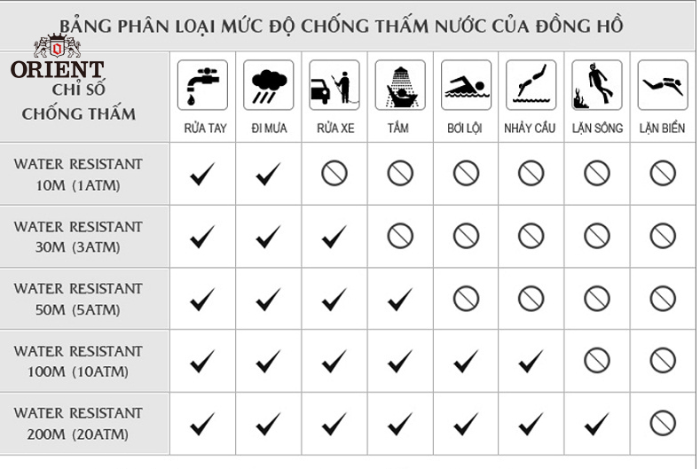 Độ chống nước có một số đơn vị đo phổ biến