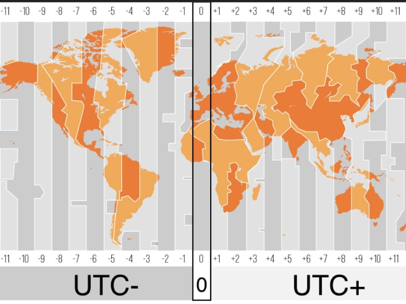 Mục đích của giờ UTC khi được sử dụng 