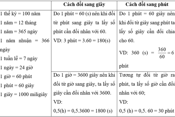 1 năm có bao nhiêu giờ? Cách tính các mốc thời gian chuẩn trong năm