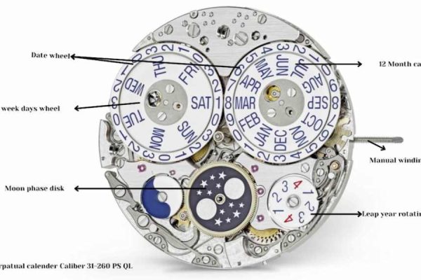 Perpetual Calendar là gì? Kỳ quan cơ khí của giới đồng hồ