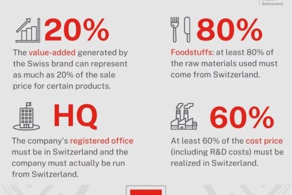 Swiss Made – Cụm từ ẩn chứa giá trị thực hay chỉ là nhãn mác thương mại?