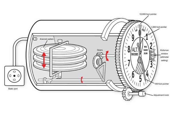 Altimeter – Trợ thủ đo độ cao dành cho người chinh phục bầu trời