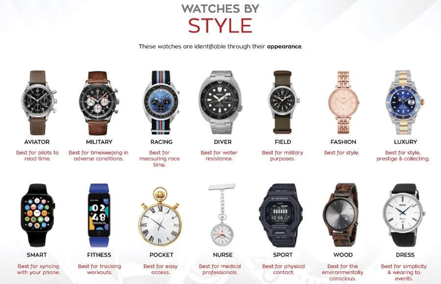 Các kiểu dáng đồng hồ phổ biến hiện nay