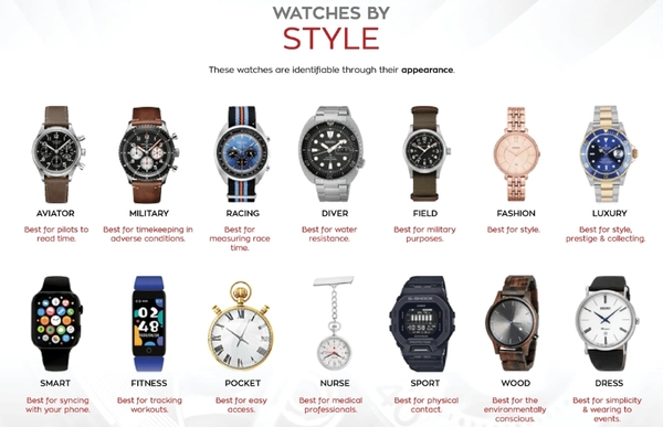 Các kiểu dáng đồng hồ phổ biến hiện nay