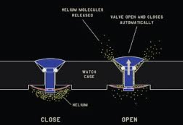 Van khí helium là gì ? Bộ phận không thể thiếu của một chiếc đồng hồ lặn
